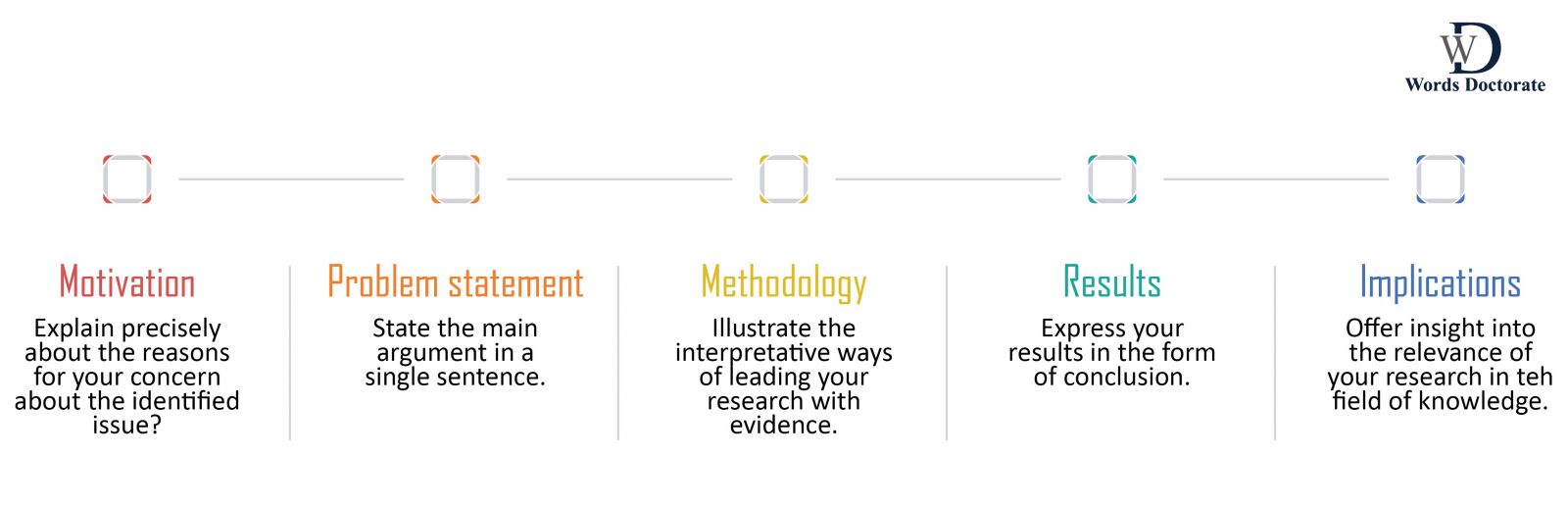 how to write a paper for presentation at conference